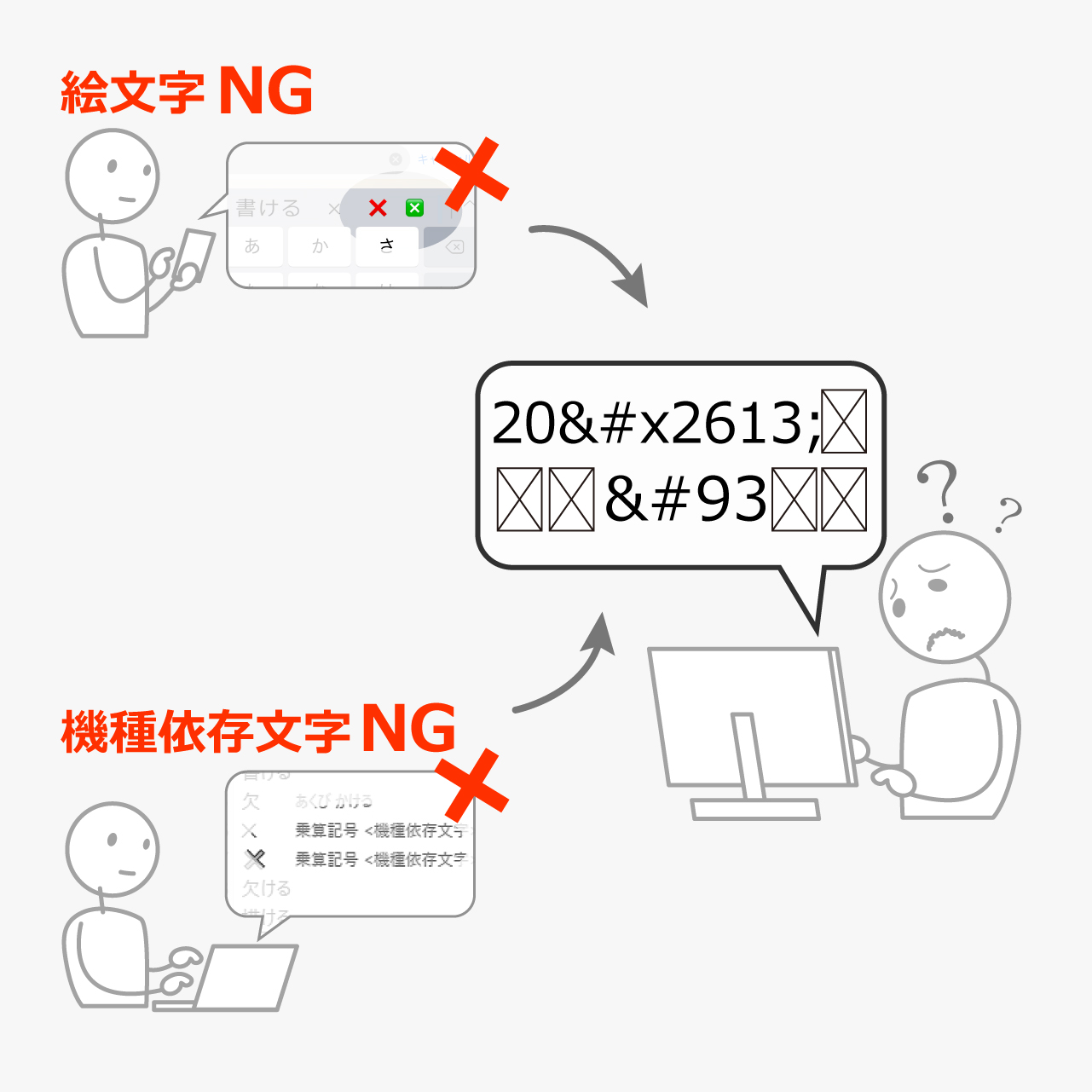 注意!!絵文字・機種依存文字の入力